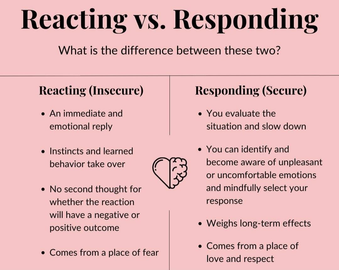 Behaviourgurus's tweet photo. Are you reacting or responding? 🙂 https://t.co/F2Tw2bjXGr