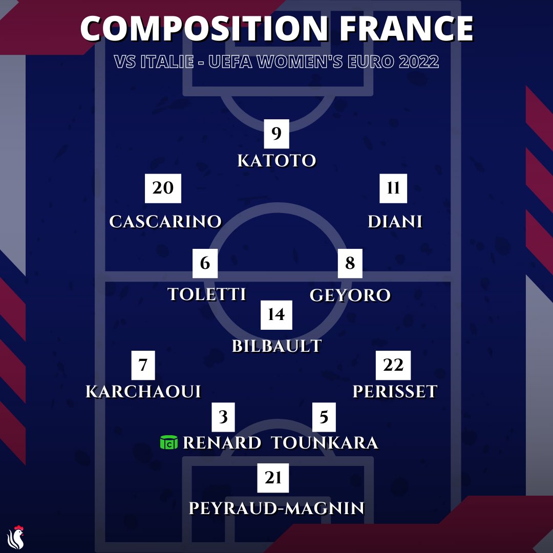 Première compo des Bleues pour cet Euro 🤜🏻🤛🏻🇫🇷 #FRAITA #WEURO2022 #AllezlesBleues #FiersdetreBleues