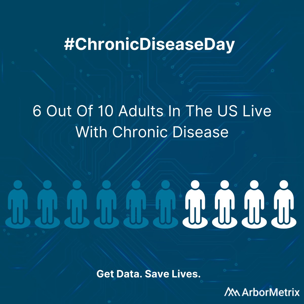 ArborMetrix's tweet image. Today is #ChronicDiseaseDay. Did you know that 60% of adults in the US live with chronic disease? ArborMetrix is proud of the work we do in helping our clients advance healthcare and make an impact on those living with chronic disease. 

#ChronicDiseaseDay #ArborMetrix