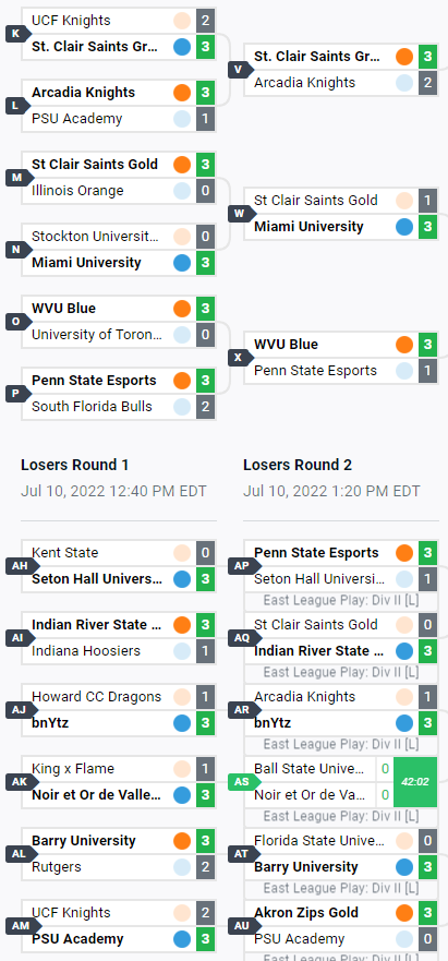 kenpeach6's tweet photo. PSU Academy on top 😳 see yall in div 2 this summer https://t.co/kx2fT6iuT9