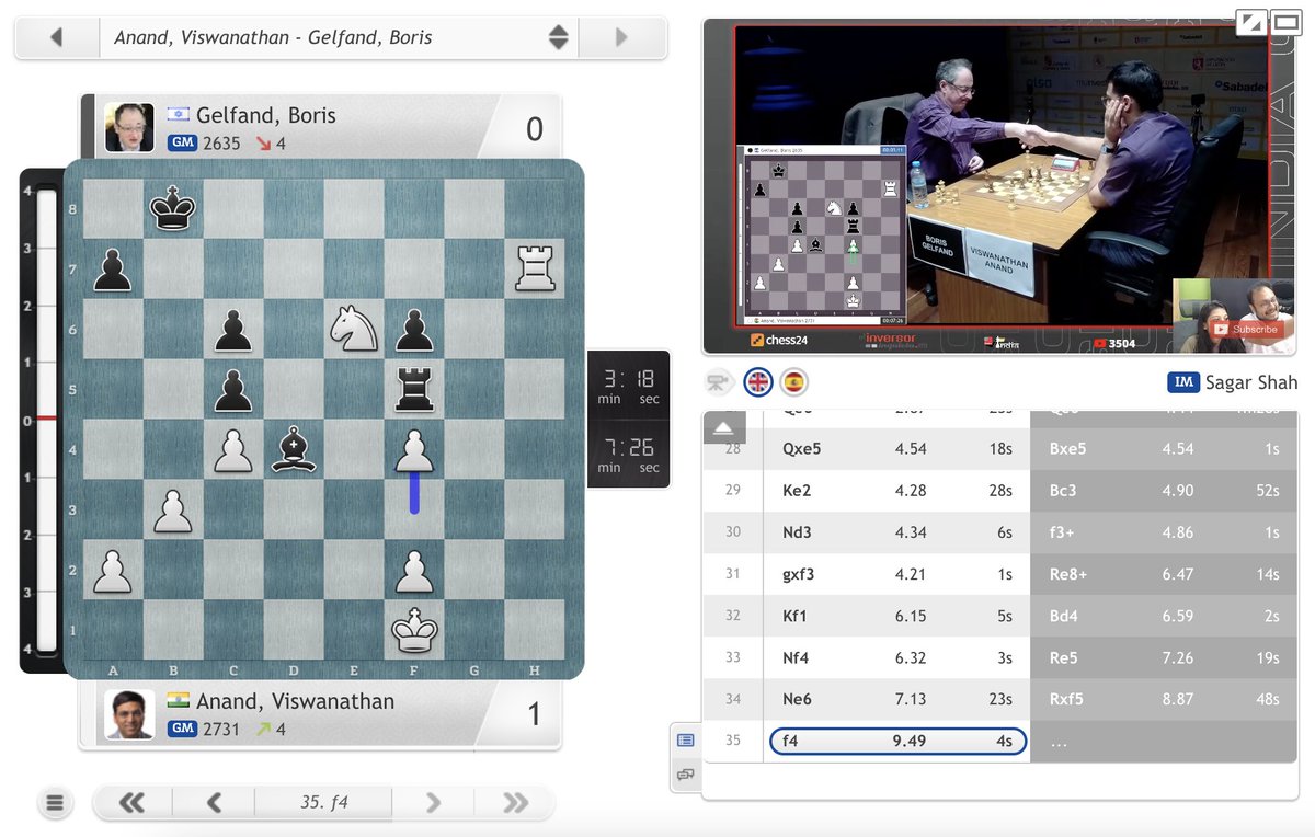 chess24com's tweet photo. Vishy Anand wins on demand to take the #LeonMasters final to blitz! https://t.co/JM1Vip7LX3 
#c24live https://t.co/sOHlQJJpcI