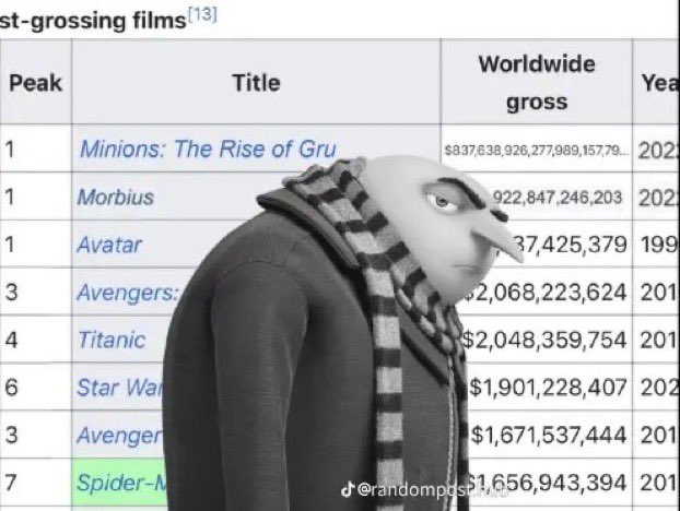 The Rise of Gru Memes