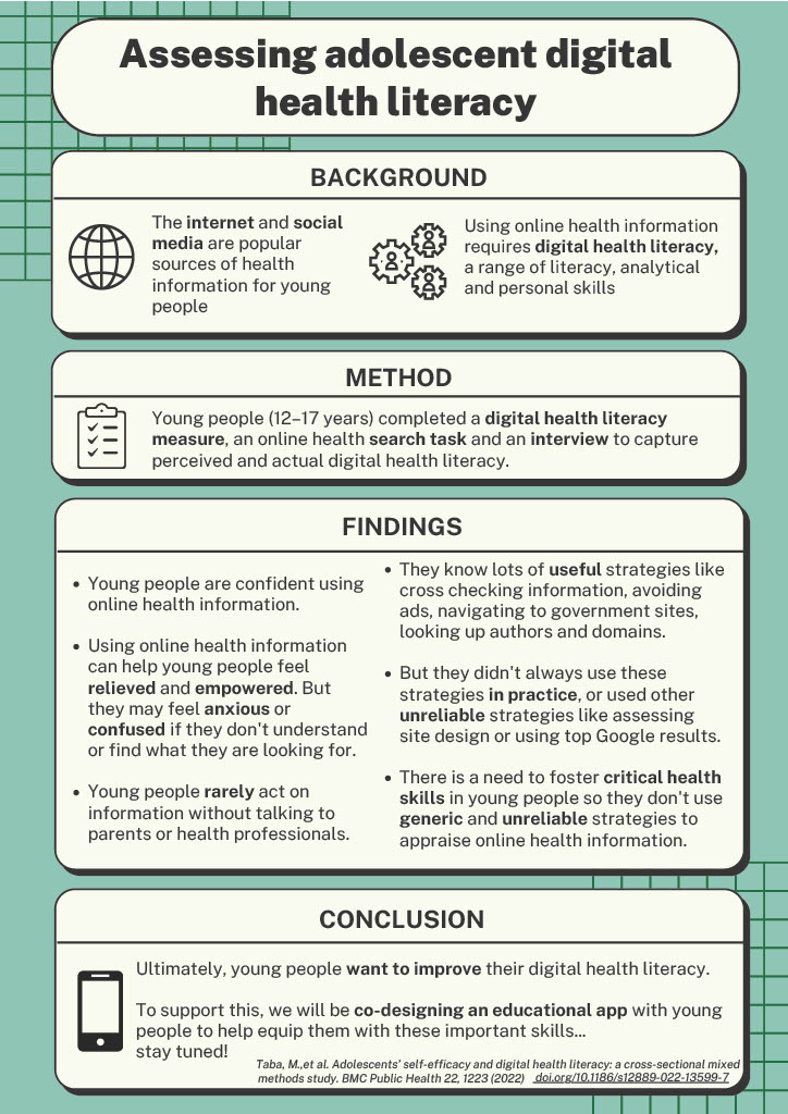 SCHNkids's tweet photo. A new #study led by The Children's #Hospital at Westmead and @Sydney_Uni investigates adolescents’ #DigitalHealthLiteracy and their self-efficacy seeking online #health information. @kids_research 

➡️Check it out here: https://t.co/K5IEmy8Wiz https://t.co/3hpJN8OEtX