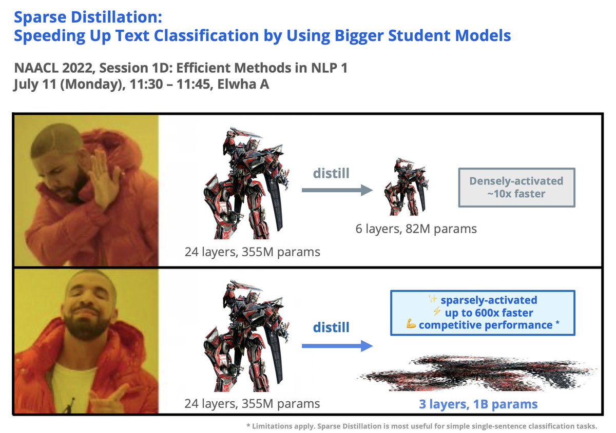 Hi #NAACL2022! Last summer we had a crazy idea of distilling transformer models into shallow, sparse, and fast models. Curious about whether and to what extent this idea works? Please come to our presentation tomorrow!

📍 Session 1D @ Elwha A
⏰ Mon 11:30-11:45