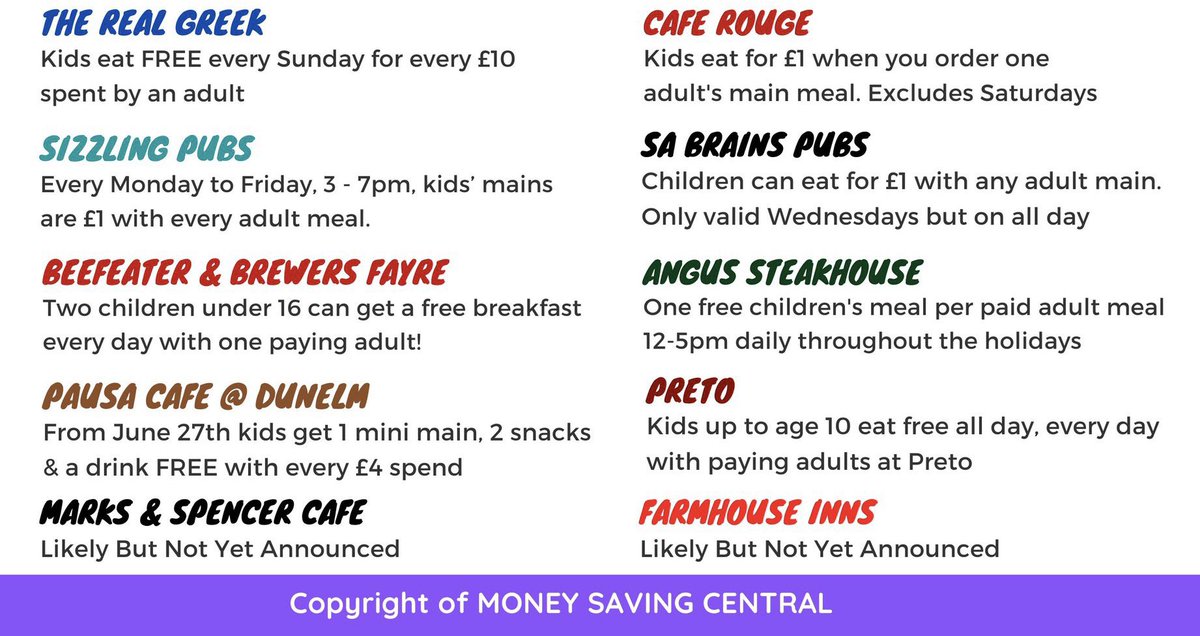 HarrietMaxwellx's tweet photo. @MoneySavingCen *With Alt Text* Places where kids eat free or for £1 during the Summer Holidays 2022. As more get announced they will be added here https://t.co/KLuTVjXz4x https://t.co/epk6qBQaI8