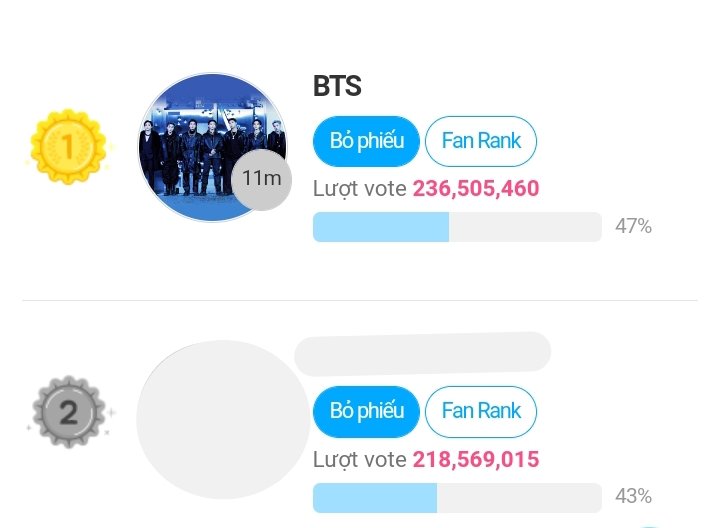 Fighting! We can do it✊✊

GAP: +17.9M
[#MyUniverse #BTSKpop #BTS #ARMY #KCAMexico]