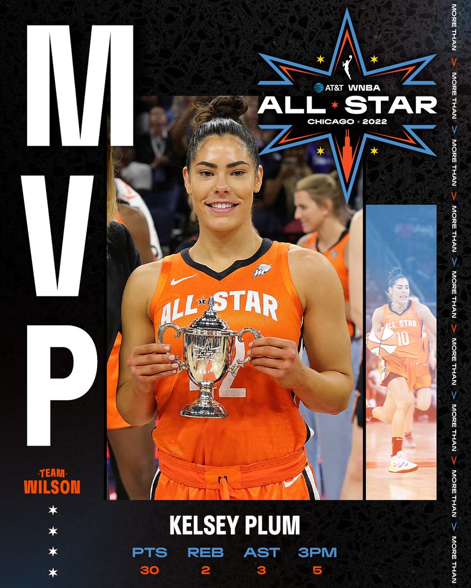 Women’s Hoopz on Twitter "RT WNBA Kelsey Plum scores an AllStar