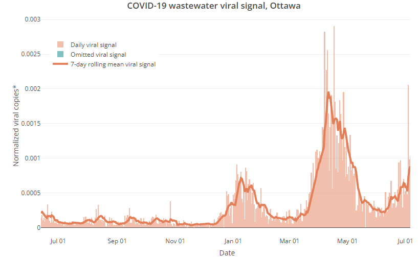 Rob Delatolla tweet media