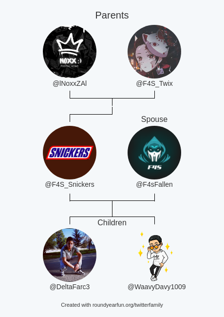 F4S_Snickers's tweet photo. My Twitter Family:
Parents: @lNoxxZAl @F4S_Twix
Spouse: @F4sFallen
Children: @DeltaFarc3 @WaavyDavy1009

via https://t.co/GTaqbHiltS

⠀ https://t.co/izfHTLYl8O