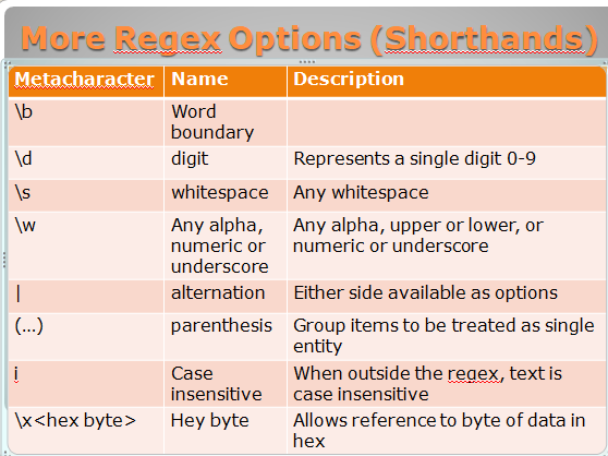 three_cube's tweet photo. Hacker Fundamentals: Introduction to Regular Expressions (regex) #regex #pcre #cybersecurity #cyberwarrior
https://t.co/9TtCKILbpo https://t.co/9pmQzbMTtp