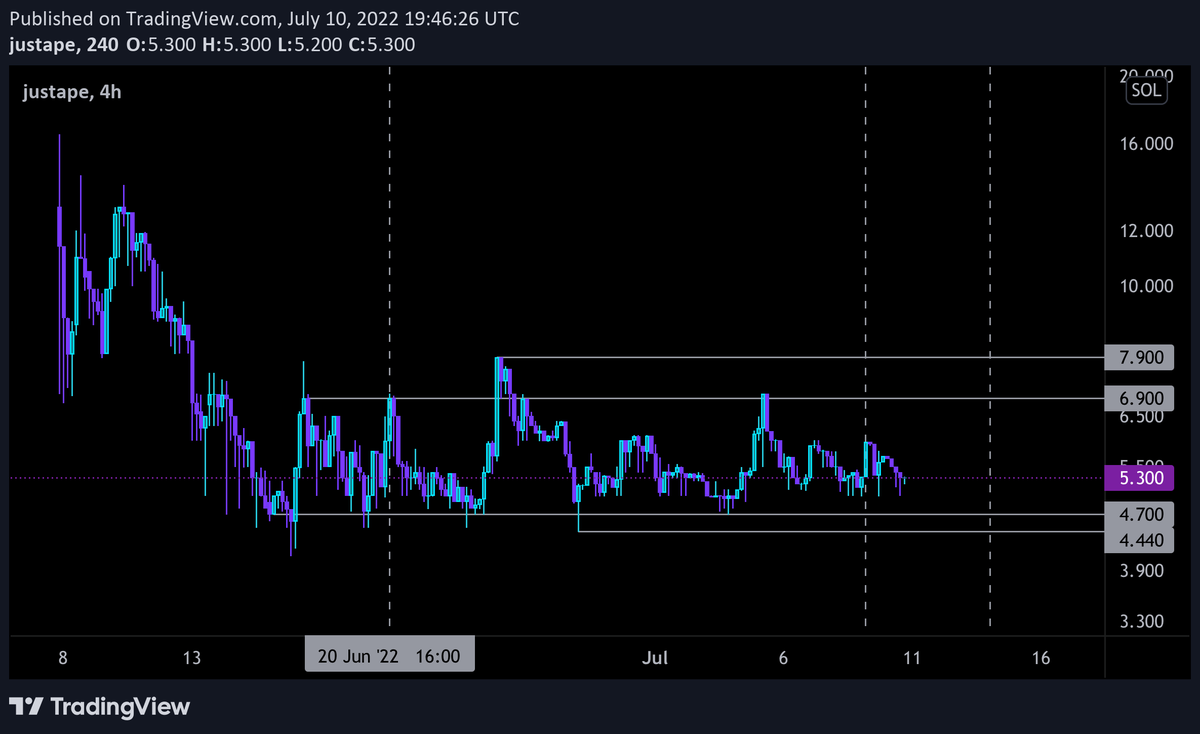solsniperxyz's tweet photo. Would this be trippy if this happened for @justape_ ? 
Charts are fun 😎 https://t.co/OopWIOTPcG
