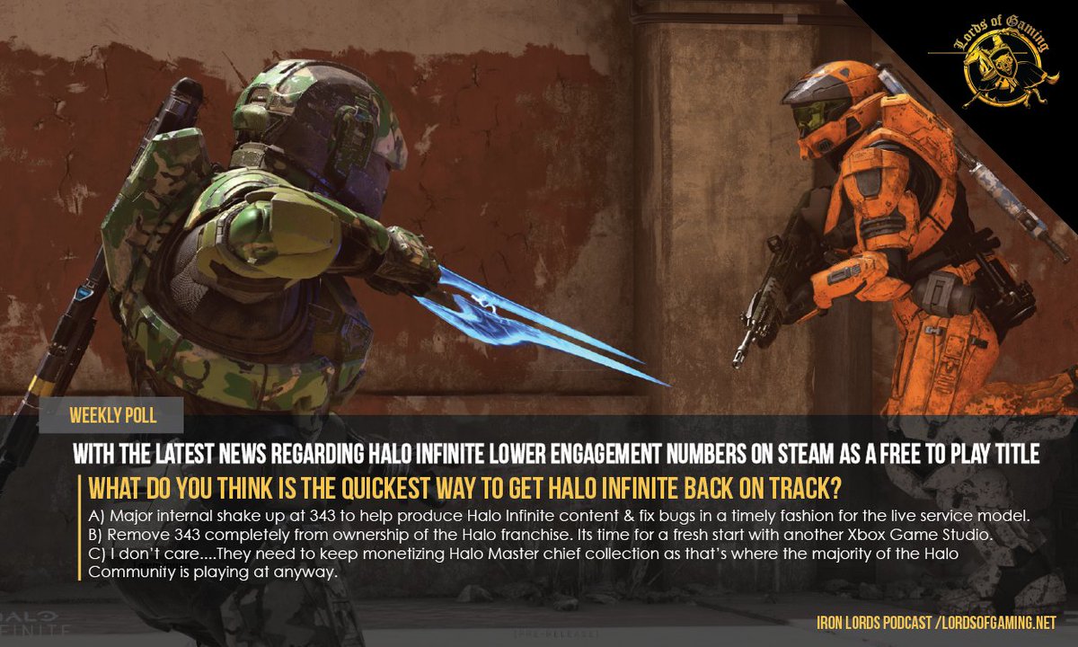 New #ILP #LOGNET POLL: With the latest news regarding #Halo Infinite lower engagement numbers on #Steam as a Free To Play title, what do you think is the quickest way to get #HaloInfinite back on track?  LET US KNOW HERE --> lordsofgaming.net/poll/halo-stea…   #xbox