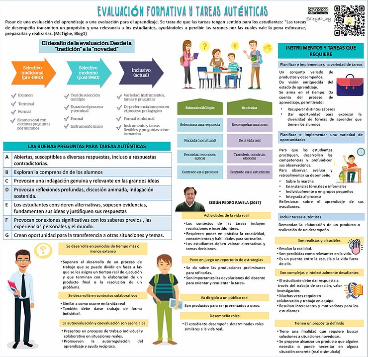 netlearning20's tweet photo. Evaluación formativa y tareas auténticas: https://t.co/Uy3kKAoT4I #infografía #aprendizaje https://t.co/hoZ80XtRXF