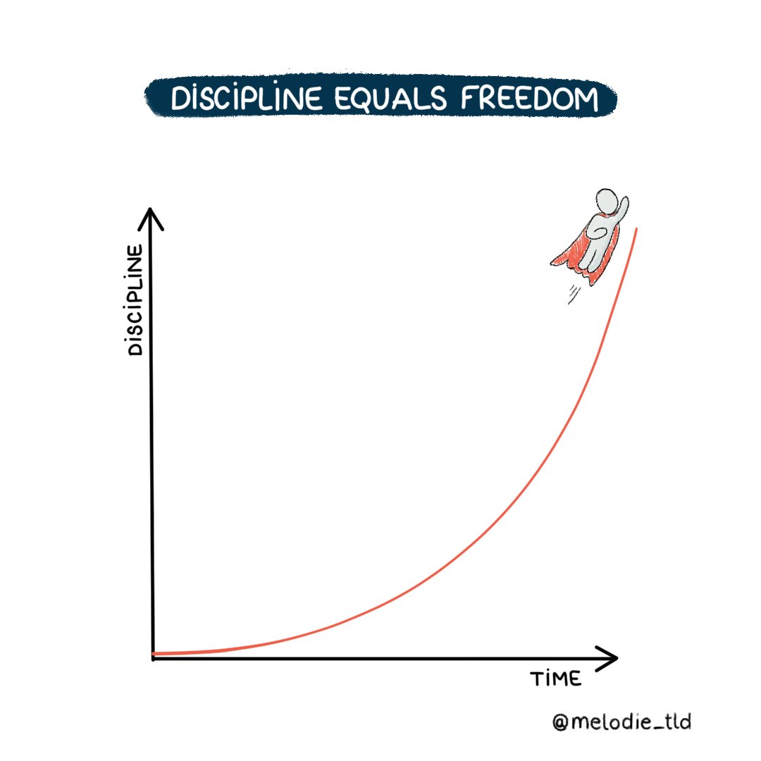 Discipline will set you free. Just keep going 🚀
#DisciplineEqualsFreedom