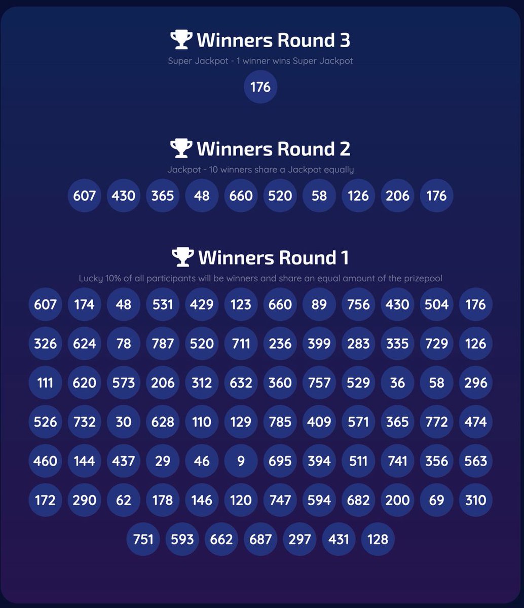 ☘️ Lottery has just finished  ☘️

Check if you are a lucky winner:

👉 safestar.me/lotto/draw-64/

Total of 323 billion of #SAFESTAR were 🔥🔥🔥 FOREVER ‼️

TX ID: bscscan.com/tx/0xe4048c840…