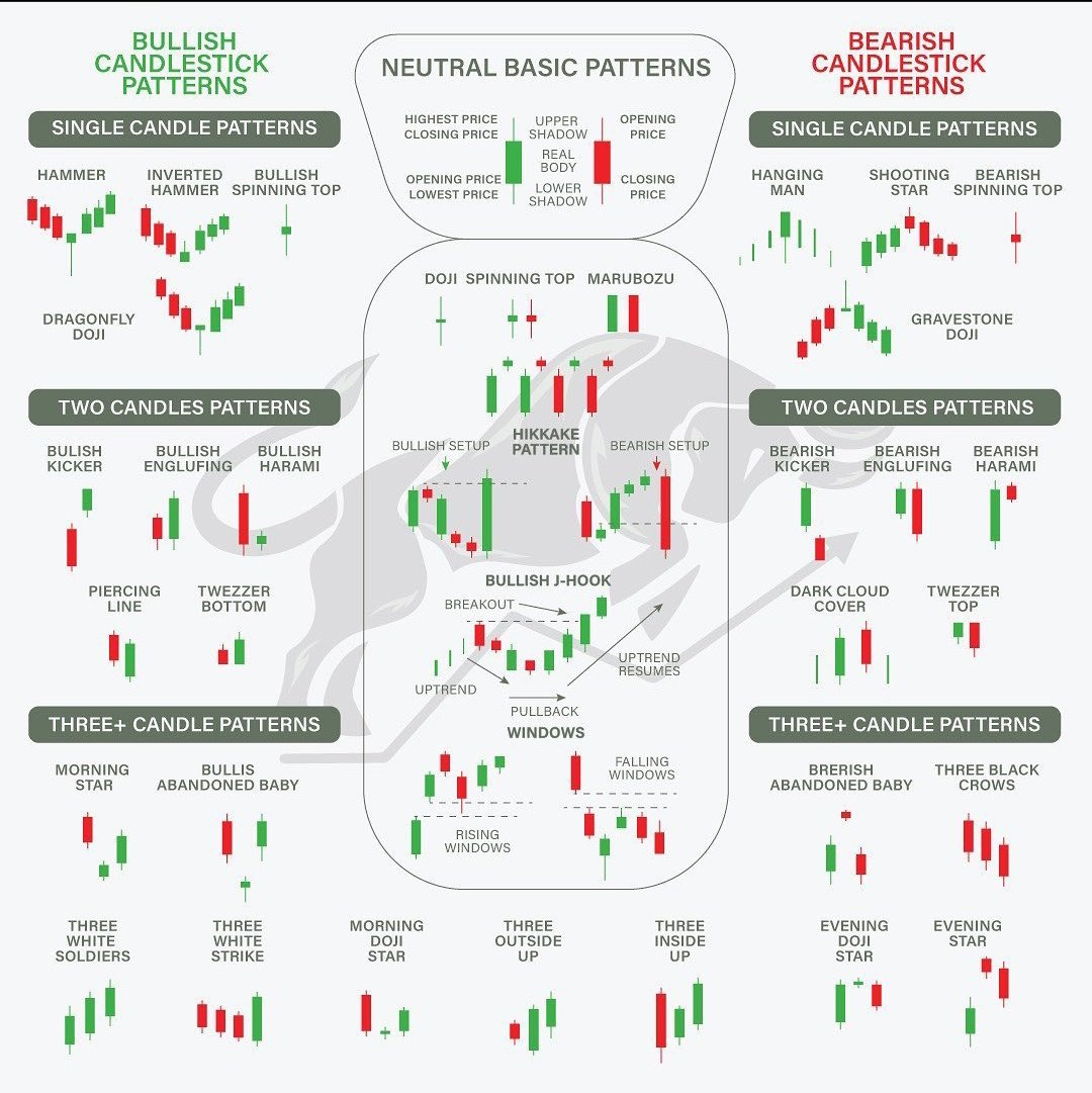 9 EMA = Kısa vadeli trend
21 EMA = Giriş - Çıkış noktaları
50 EMA = Stop Loss Alanı
200 EMA = Uzun vadeli trend

Kısa vadeli HO uzun vadeli HO yu aşağı keserse DÜŞÜŞ, yukarı keserse YÜKSELİŞ sinaylidir. Örn : 5 Günlük HO 22 Günlük HO yu yukarı kesti, yükseliş sinyali.

#btc #eth