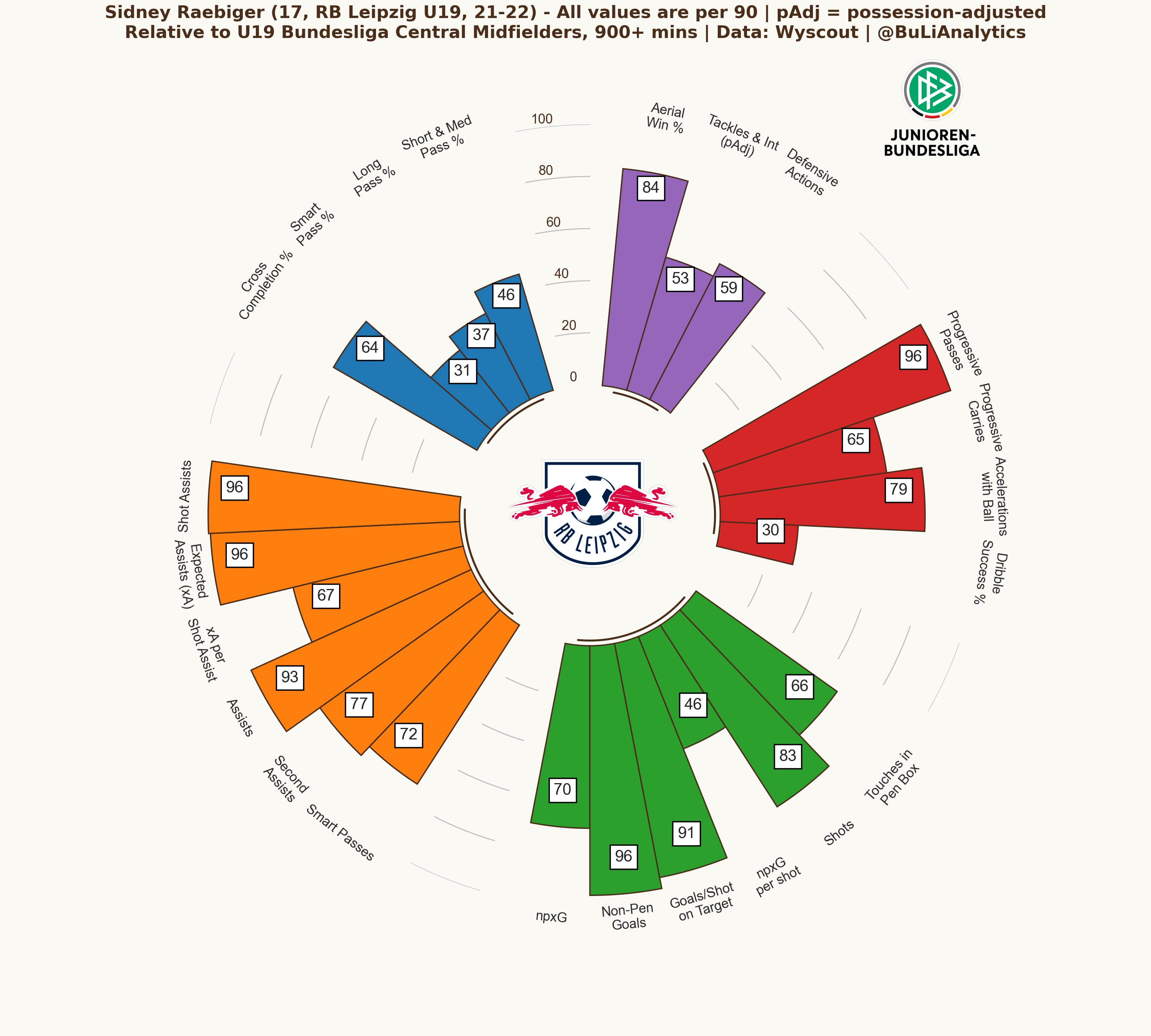 Bundesliga Analytics on Twitter: 