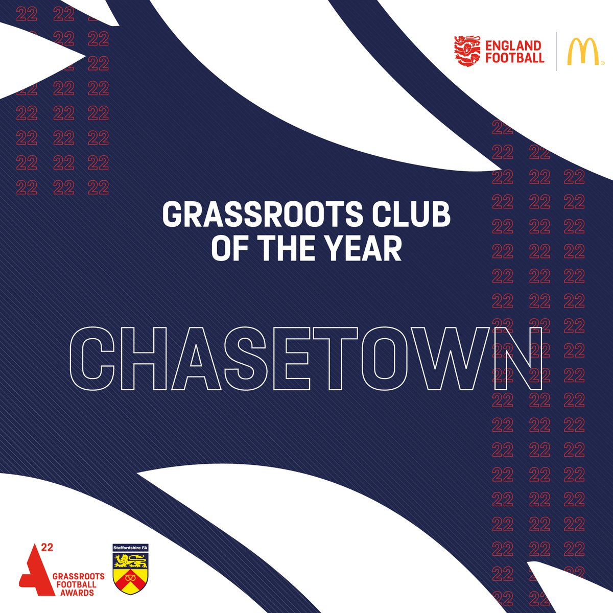 StaffordshireFA's tweet photo. ⭐️ 𝗖𝗹𝘂𝗯 𝗼𝗳 𝗧𝗵𝗲 𝗬𝗲𝗮𝗿 ⭐️

Congratulations to everybody associated with @ChasetownFC1954, who are our 2021-22 Club of The Year! 🏆 

Well done Chasetown, and thank you for your contributions to the game 👏

#StaffordshireFootball https://t.co/AnhTp7HWCD