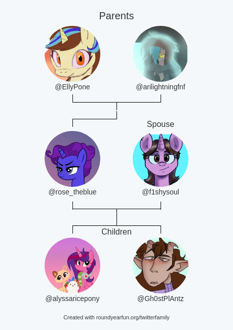 rose_theblue's tweet photo. My Twitter Family:
Parents: @EllyPone @arilightningfnf
Spouse: @f1shysoul
Children: @alyssaricepony @Gh0stPlAntz

via https://t.co/p5QneZozS4

⠀ https://t.co/cRB0WRhwCy