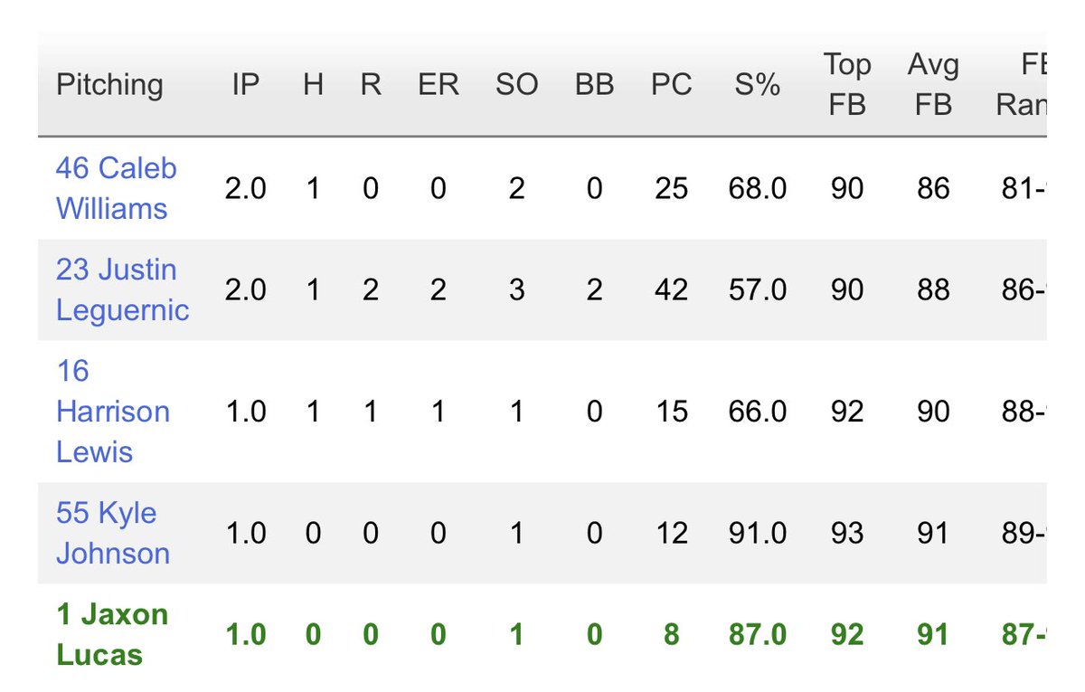 Dirtbags Baseball tweet media