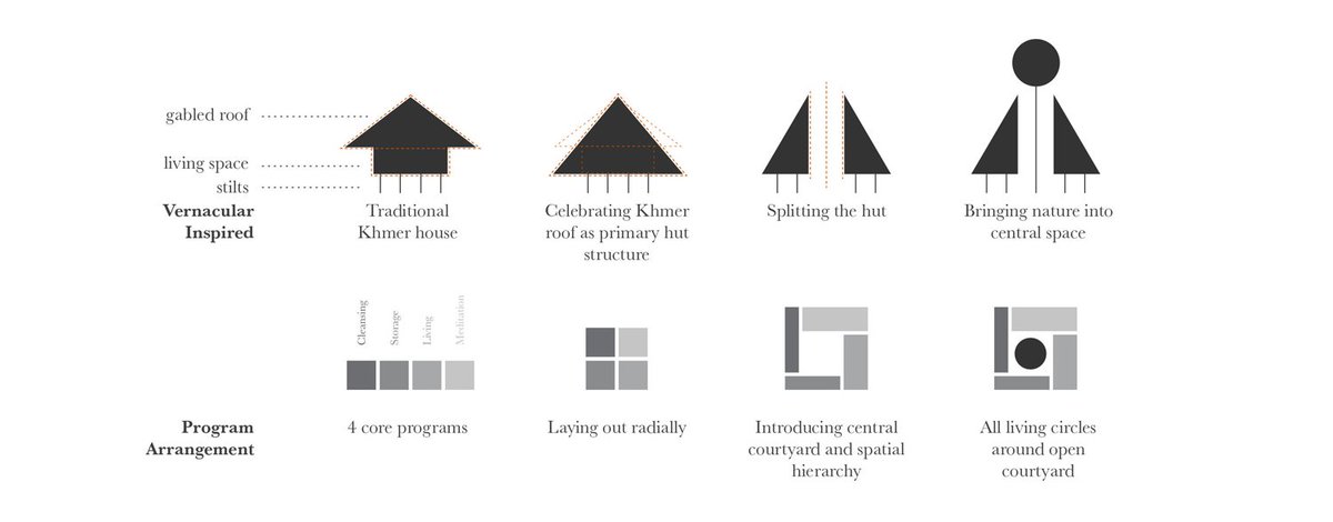 Outside-In

Architect: Temporary Office