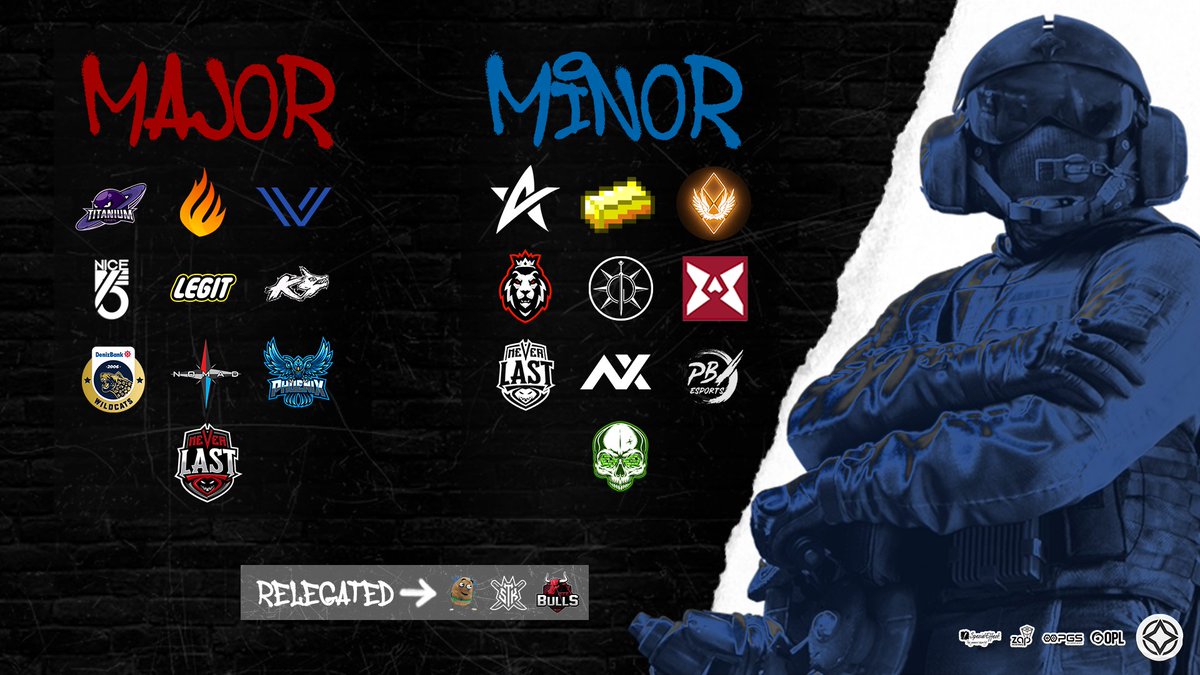 Season 4 Qualifiers are over and both divisions have been filled. We want to congratulate every team claiming a spot in #R6EOL Season 4!

Who will be the next EOL Champions? Find out &amp; stay updated:
📊 liquipedia.net/rainbowsix/EOL…
💬 discord.gg/HxYuk2uDep
📽️ twitch.tv/europeanopenle…