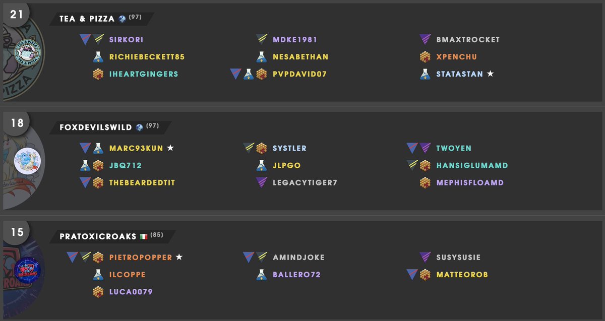 Foxdevilswild (Silph Factions) (@foxdevilswildsf) on Twitter photo Foxes go Emerald π
On our 3rd try we finally secured the promotion to the highest Factions tier possible!
We're excited to join and battle the best of the best in Europe π₯
Battle for the Platinum title vs <a href="/TeaNPizza/">Tea & Pizza</a> next week ππ¦π Foxes go Emerald π
On our 3rd try we finally secured the promotion to the highest Factions tier possible!
We're excited to join and battle the best of the best in Europe π₯
Battle for the Platinum title vs <a href="/TeaNPizza/">Tea & Pizza</a> next week ππ¦π