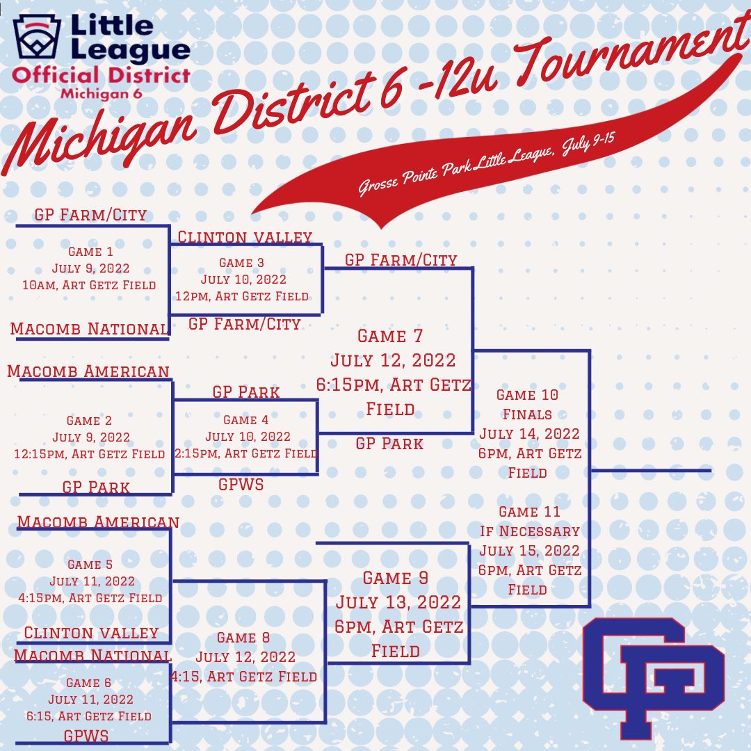 GPWSLL's tweet photo. Not the outcome we wanted. The 12a dropped Game 1 to GP Park 12-8. They will take on Macomb National at Defer tomorrow. First pitch at 6:15pm. #gpwsll #gpws #littleleague #playball #midistrict6 #grossepointewoods #grossepointeshores #grossepointe https://t.co/uxSVcPO6WD