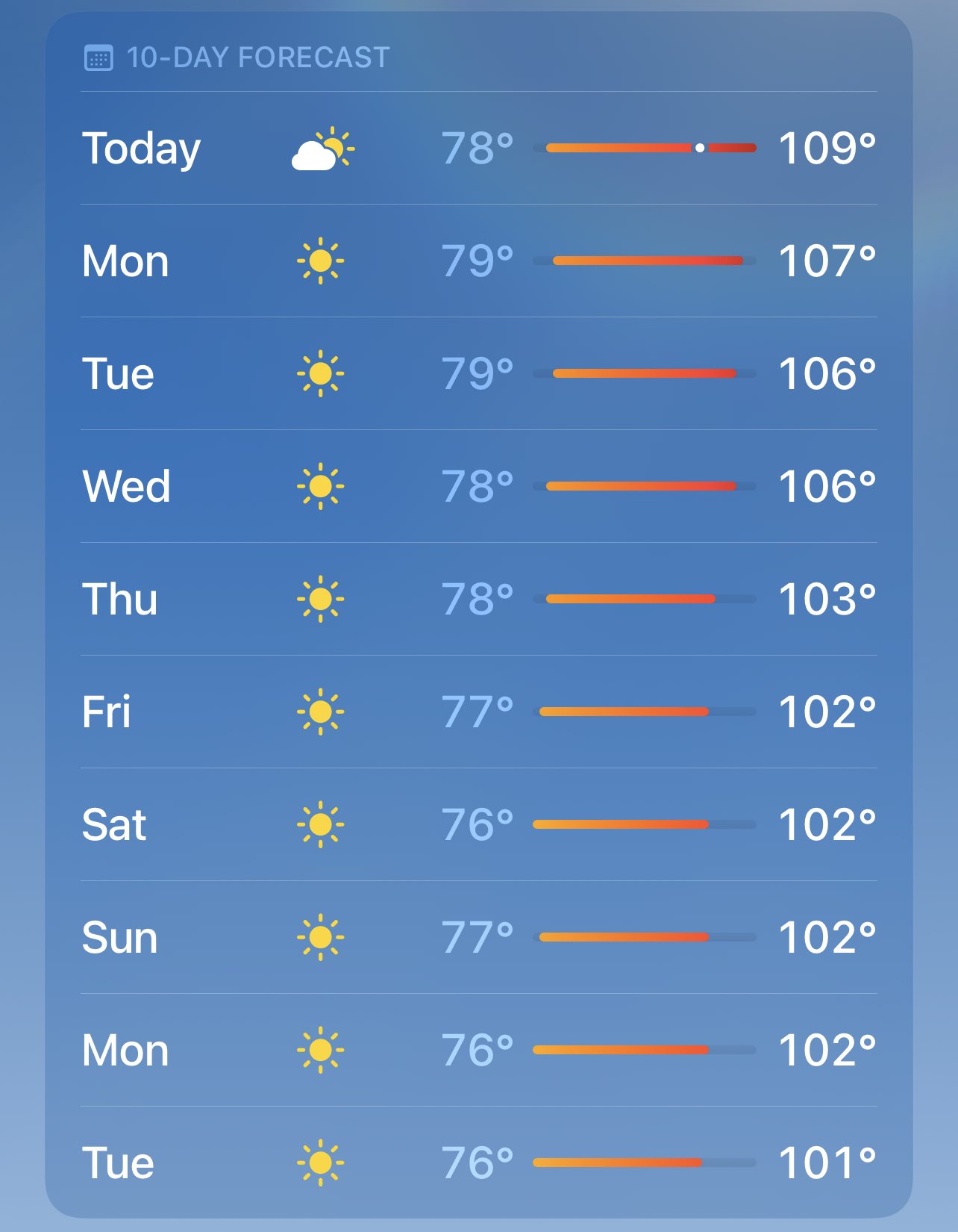 Thankfully it’s going to cool down by next weekend. ❄️ https://t.co/H0idrUD4hC