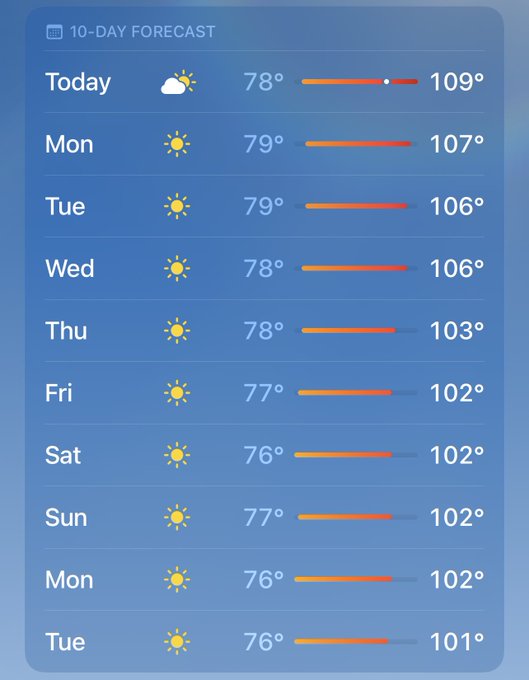 Thankfully it&rsquo;s going to cool down by next weekend. ❄️ https://t.co/H0idrUD4hC
