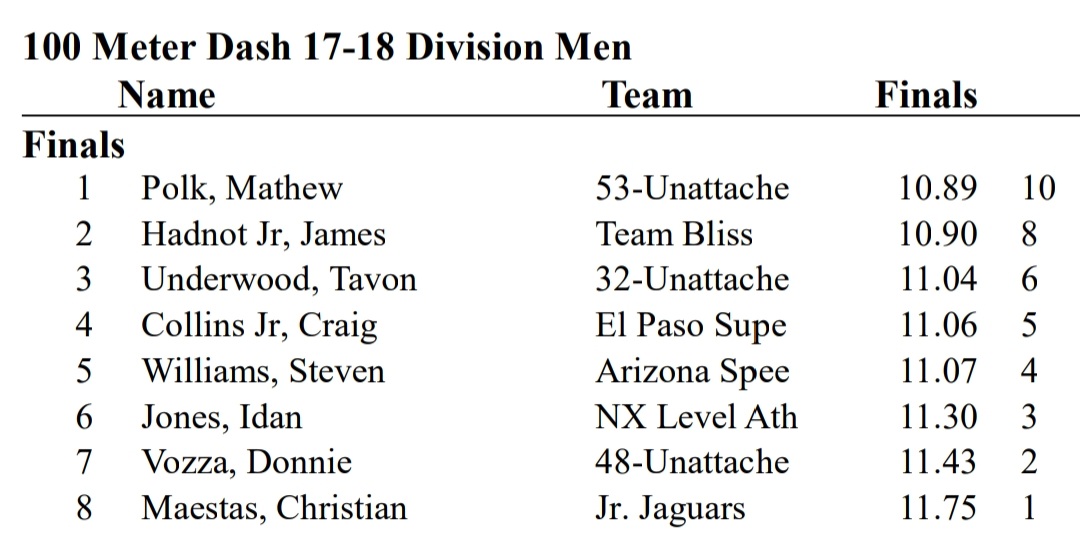 _m1polk_'s tweet photo. Let's go we going to nationals 🔥🏆
Next stop Cali🌊
@EPRunning @Realchapintrack @UTEPTrack https://t.co/xczoIrM510