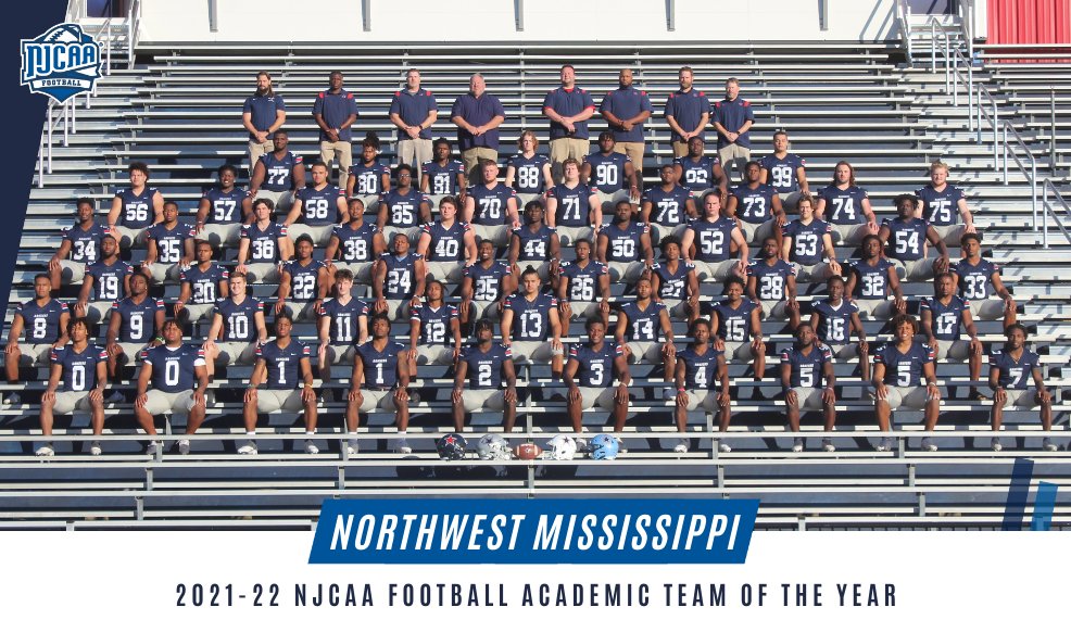 NJCAAFootball's tweet photo. 3⃣.2⃣2⃣ GPA

@NWCC_Rangers has been named the 2021-22 #NJCAAFootball Academic Team of the Year! https://t.co/Vj6uAzzXZD