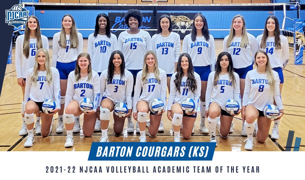 3⃣.9⃣5⃣ GPA

<a href="/BartonSports/">Barton Sports</a> has been named the 2021-22 #NJCAAVolleyball Academic Team of the Year!

The Cougars achieved the highest team GPA in the association.