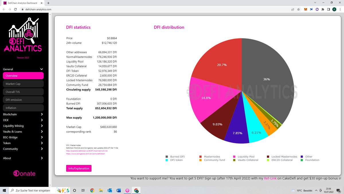 crypto__revo's tweet photo. Hi,
i think the dashborad is not showing the right information @DanielZirkel https://t.co/jK3sGc5i5W