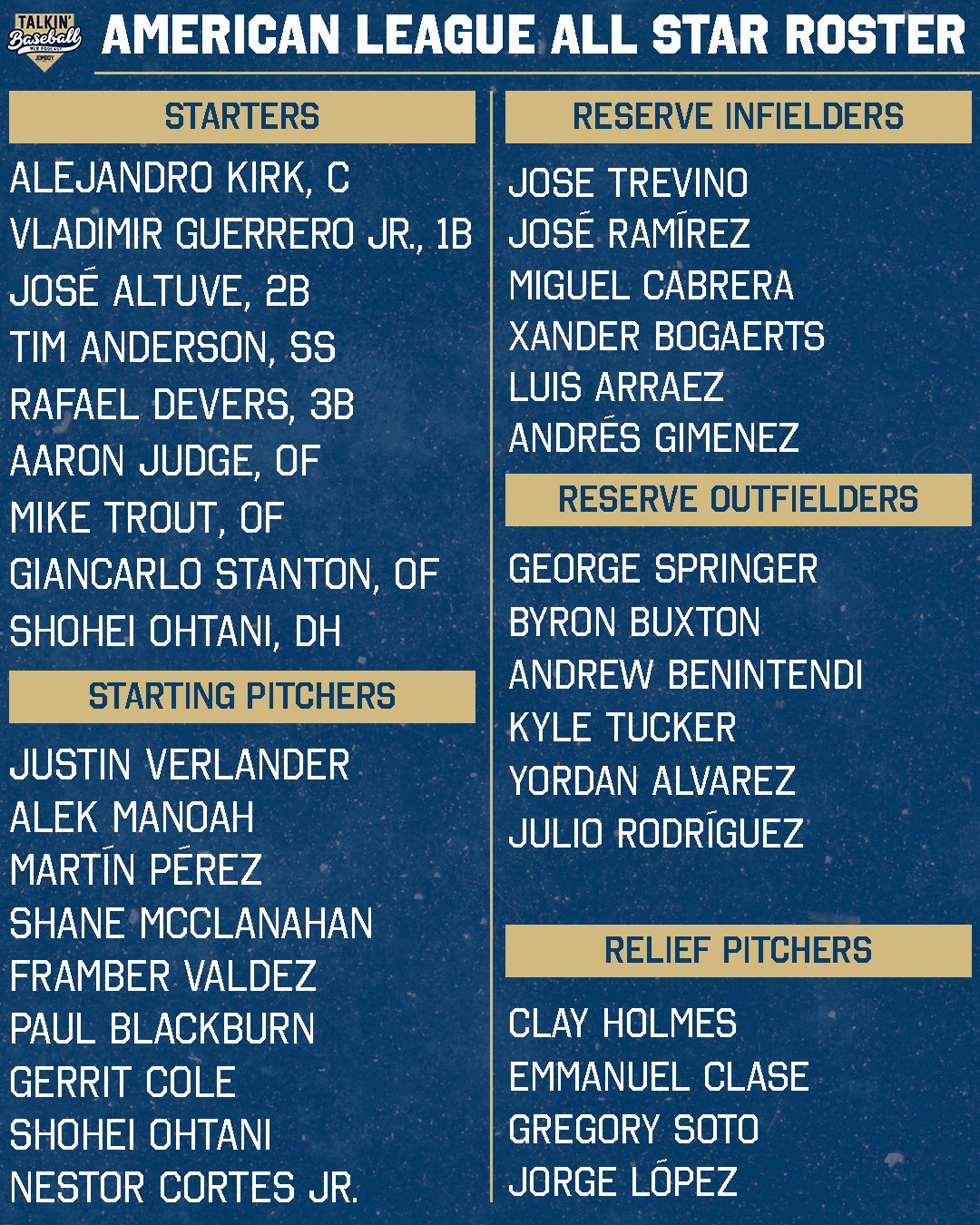 Talkin’ Baseball on Twitter "The 2022 American League All Star roster