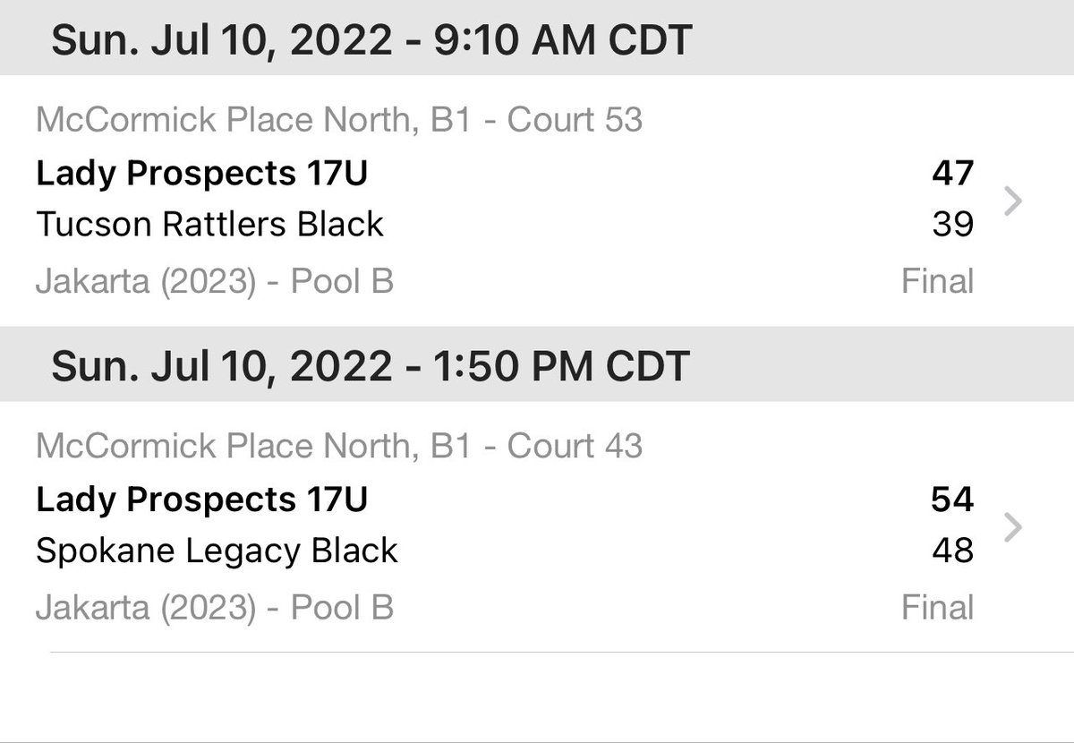 2-0 at <a href="/niketoc/">Nike Tournament of Champions</a> 
#ThatsItThatsTheTweet