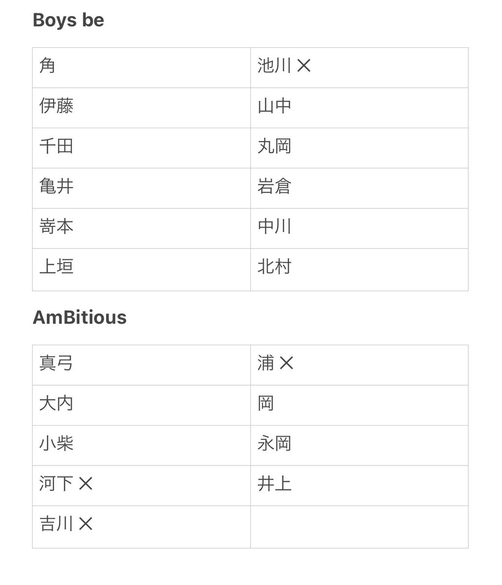 y__7150__'s tweet photo. デタカ交換 2022
Myojoのデタカ交換してくれる方を探しています。

【求】正門、浦

【譲】画像参照

※大1冊のみ購入予定
※郵送のみ
※1:1〜

お心当たりのある方からのDM、リプライお待ちしております。
 #デタカ交換2022  #Myojoデタカ交換 https://t.co/jALUB0wkfi