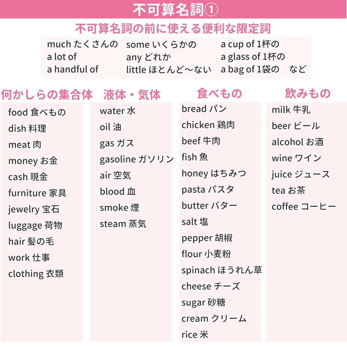 Post by ミトママ@英語学習 on X: 不可算名詞まとめ