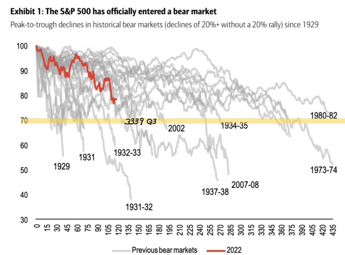 Norseman1's tweet image. -31% 3339 in Q3 on track.