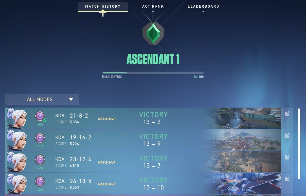 Twitch2Koi's tweet photo. Finally not playing like a boosted animal again! 😁 https://t.co/avSX6unfDd