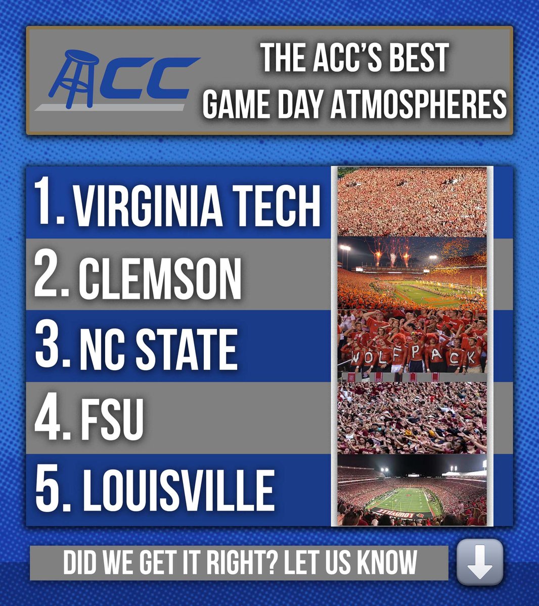The Top 5 Game Day Atmospheres in the ACC 

What do you think?