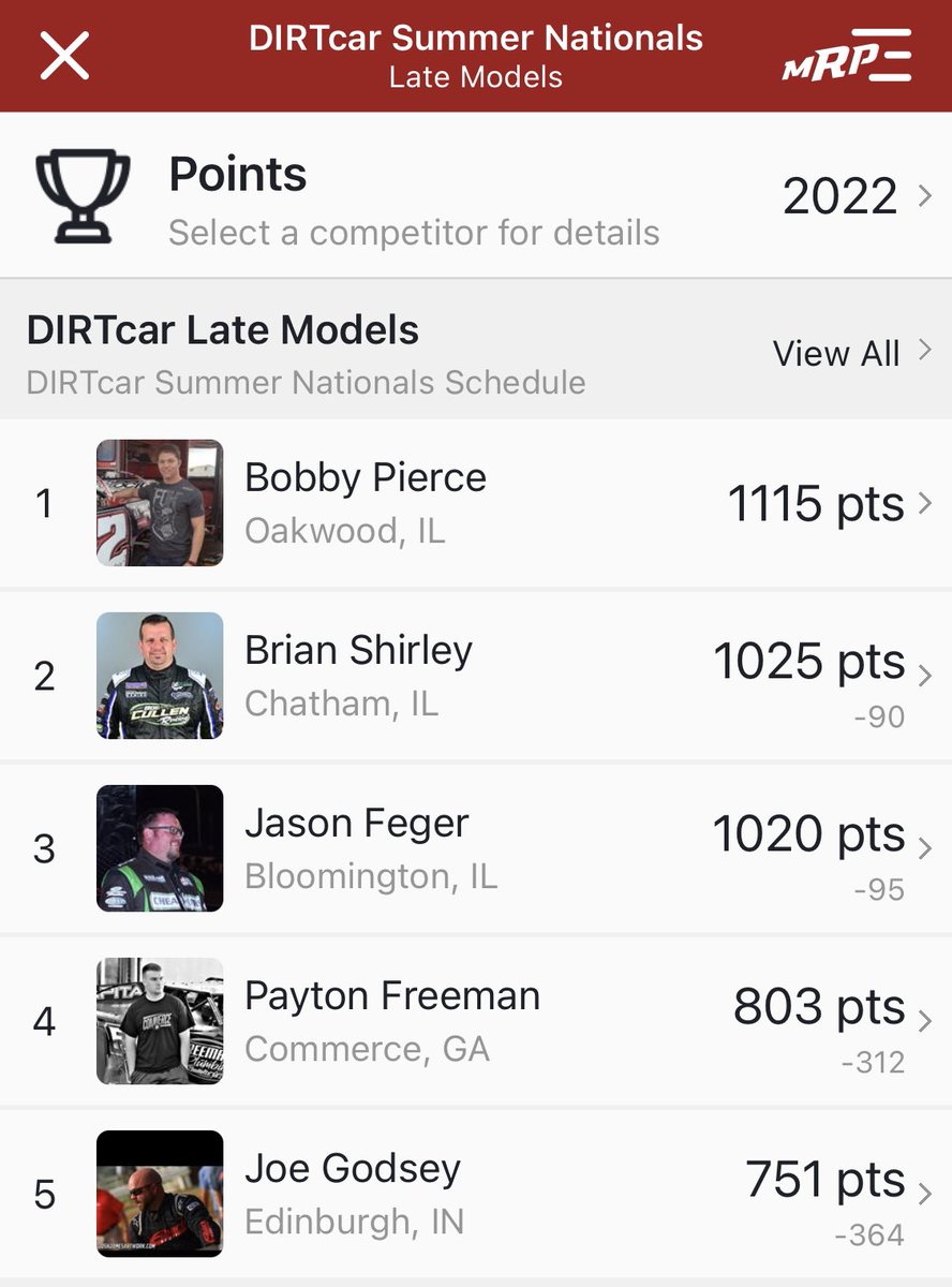 #HellTour points standings after 17 of 29 races:

View full standings at DIRTcarSummerNationals.com or on the <a href="/MyRacePass/">MyRacePass</a> app.