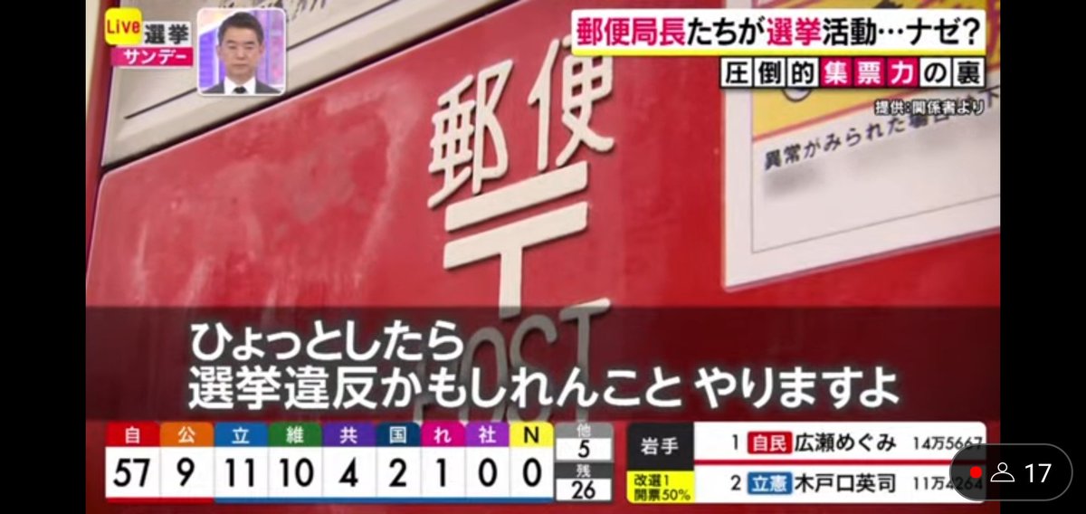 aonorobo's tweet photo. @qJlw95Yv44Yjx7s 票のためなら選挙違反もやる組織、というのが宮根さんの選挙特番で全国放送されましたからねえ。 https://t.co/nj6s1JA5ci