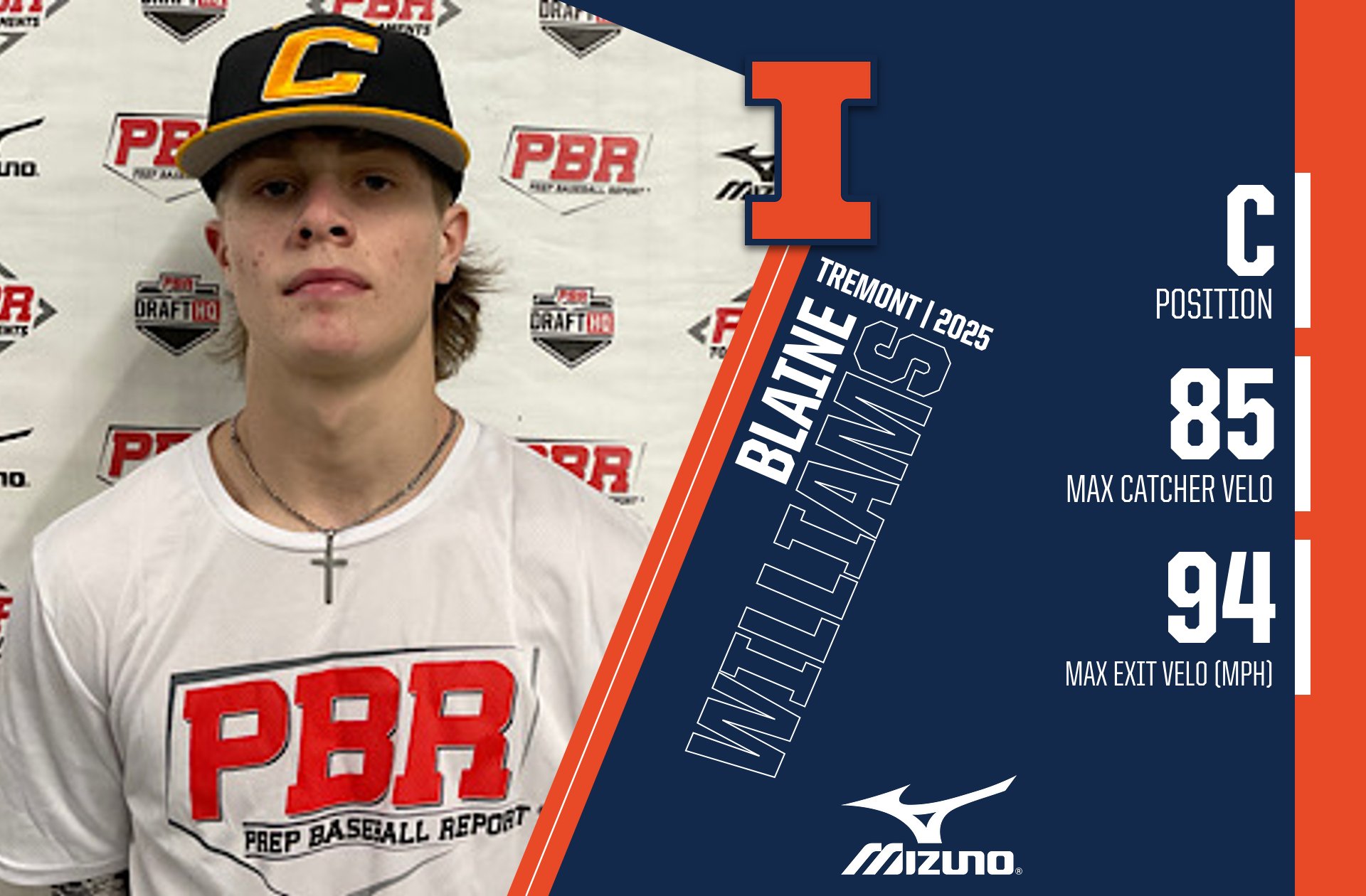 Canes Central Illinois 2025 (CanesCI_2025) / Twitter