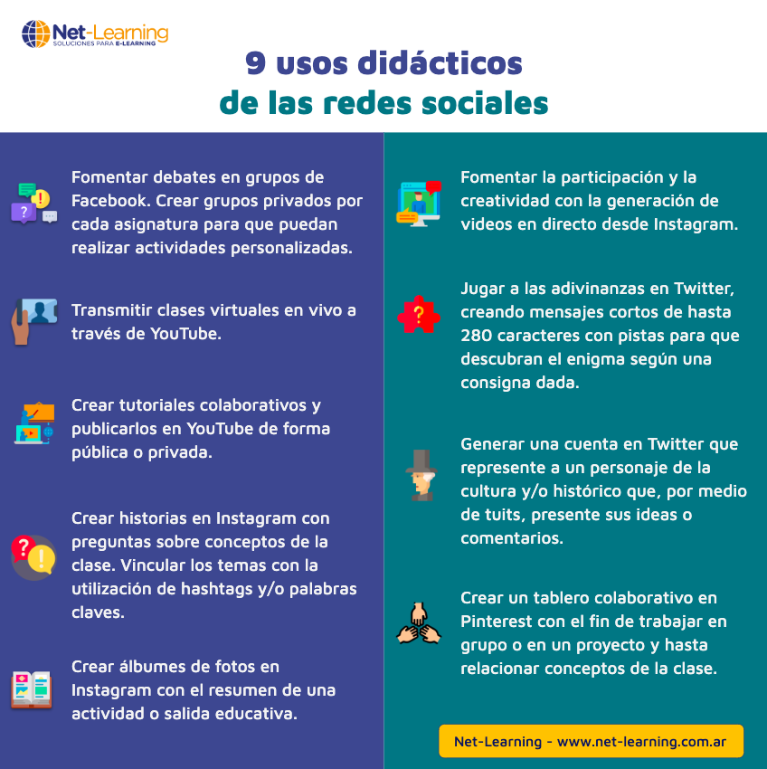 netlearning20's tweet photo. 9 usos didácticos de las redes sociales: https://t.co/IuqZHKqyD0 #infografía #recursos #RRSS https://t.co/ESjbksxbsP