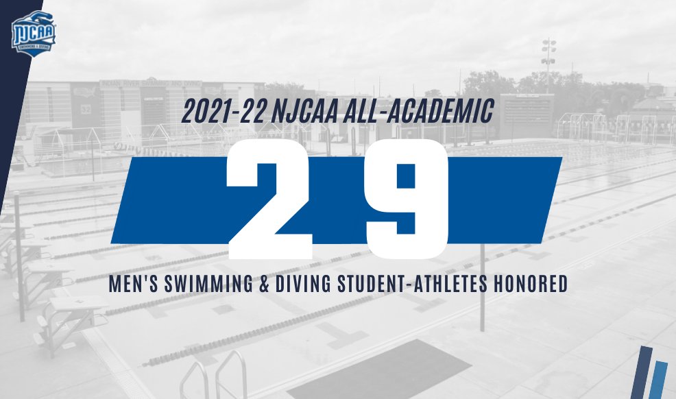 2⃣9⃣ NJCAA men's swimming &amp; diving student-athletes have earned 2021-22 <a href="/NJCAA/">NJCAA</a> All-Academic honors for maintaining a 3.60 GPA or better!

njcaa.org/general/2021-2…