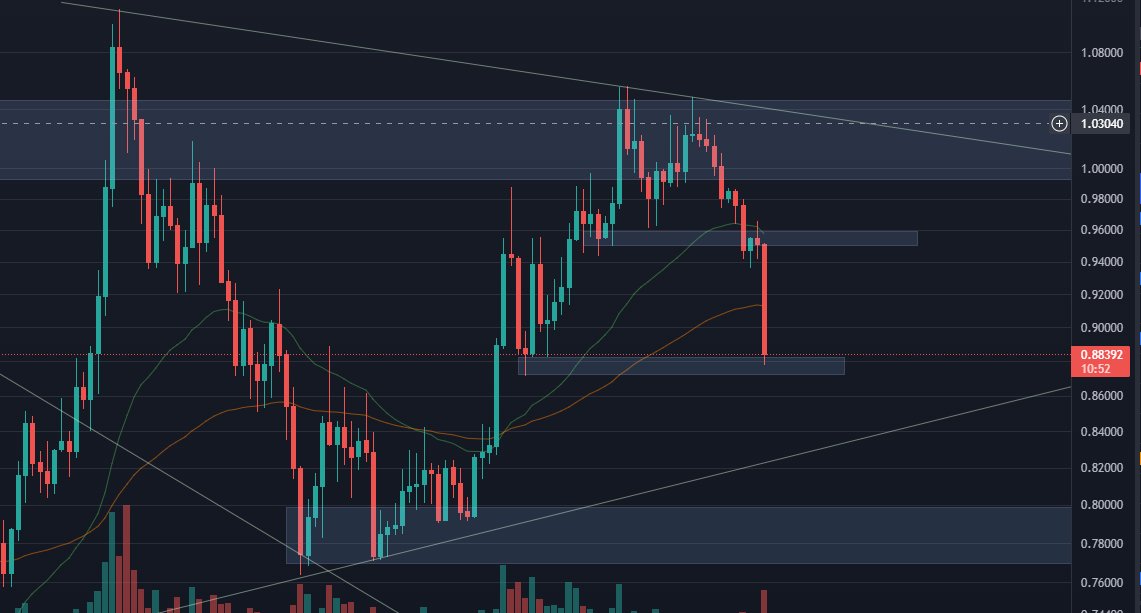 Meo Crypto tweet media