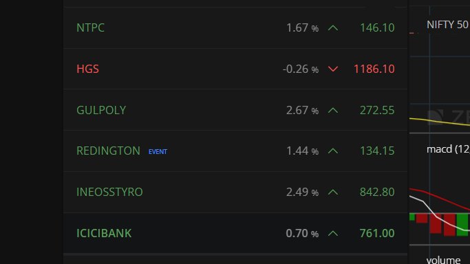 RISHUKUMAR_RAY_'s tweet photo. Today's watchlist as of now
#NTPC
#HGS
#GULPOLY
#REDINGTON
#INEOSSTYRO
#ICICIBANK
#trading #priceaction https://t.co/AMakSoIjY1