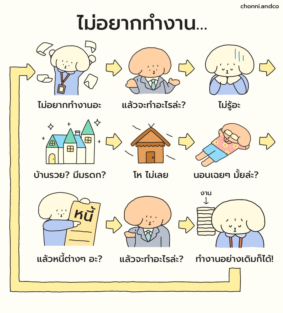 chonni.andco🌻 tweet media