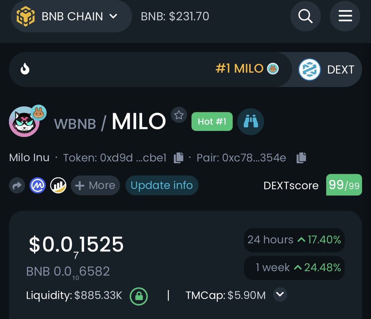 Milo Inu tweet media